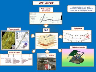 Topografía 
CAD/ Patrimonio 
SIG_VIAPEC 
Antecedentes 
históricos 
SIG 
GNSS 
Fotogrametría 
Base de Datos 
EL DESLINDE EN LAS VÍAS 
PECUARIAS: MÉTODOS Y TÉCNICAS 
PARA UNA ACTUACIÓN INTEGRAL 
 
