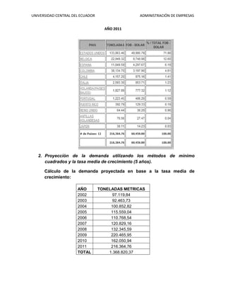 UNIVERSIDAD CENTRAL DEL ECUADOR ADMINISTRACIÓN DE EMPRESAS
AÑO 2011
2. Proyección de la demanda utilizando los métodos de mínimo
cuadrados y la tasa media de crecimiento (5 años).
Cálculo de la demanda proyectada en base a la tasa media de
crecimiento:
AÑO TONELADAS METRICAS
2002 97.119,84
2003 92.463,73
2004 100.852,82
2005 115.559,04
2006 110.768,54
2007 120.829,16
2008 132.345,59
2009 220.465,95
2010 162.050,94
2011 216.364,76
TOTAL 1.368.820,37
 