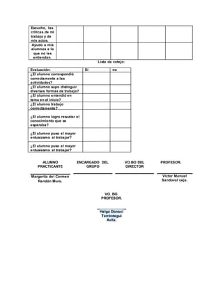 Escucho, las
criticas de mi
trabajo y de
mis actos.
Ayudo a mis
alumnos a lo
que no les
entiendan.
Lista de cotejo:
Evaluación: Si no
¿El alumno correspondió
correctamente a las
actividades?
¿El alumno supo distinguir
diversas formas de trabajo?
¿El alumno entendió en
tema en el inicio?
¿El alumno trabajo
correctamente?
¿El alumno logro rescatar el
conocimiento que se
esperaba?
¿El alumno puso el mayor
entusiasmo al trabajar?
¿El alumno puso el mayor
entusiasmo al trabajar?
ALUMNO
PRACTICANTE
ENCARGADO DEL
GRUPO
VO.BO DEL
DIRECTOR
PROFESOR.
Margarita del Carmen
Rendón Muro.
Víctor Manuel
Sandoval ceja.
VO. BO.
PROFESOR.
Helga Donaxi
Torróntegui
Avila.
 