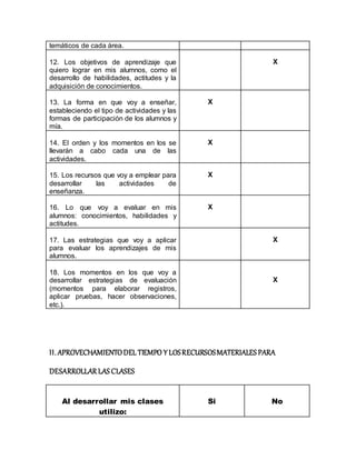 temáticos de cada área.
12. Los objetivos de aprendizaje que
quiero lograr en mis alumnos, como el
desarrollo de habilidades, actitudes y la
adquisición de conocimientos.
X
13. La forma en que voy a enseñar,
estableciendo el tipo de actividades y las
formas de participación de los alumnos y
mía.
X
14. El orden y los momentos en los se
llevarán a cabo cada una de las
actividades.
X
15. Los recursos que voy a emplear para
desarrollar las actividades de
enseñanza.
X
16. Lo que voy a evaluar en mis
alumnos: conocimientos, habilidades y
actitudes.
X
17. Las estrategias que voy a aplicar
para evaluar los aprendizajes de mis
alumnos.
X
18. Los momentos en los que voy a
desarrollar estrategias de evaluación
(momentos para elaborar registros,
aplicar pruebas, hacer observaciones,
etc.).
X
II. APROVECHAMIENTODEL TIEMPO Y LOSRECURSOSMATERIALES PARA
DESARROLLARLAS CLASES
Al desarrollar mis clases
utilizo:
Si No
 