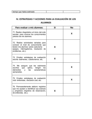 tiempo que había estimado
IV. ESTRATEGIAS Y ACCIONES PARA LA EVALUACIÓN DE LOS
ALUMNOS
Para evaluar a mis alumnos: Si No
71. Realizo diagnóstico al inicio del ciclo
escolar, para conocer los conocimientos
previos de mis alumnos.
X
72. Realizo actividades variadas para
conocer el nivel de conocimiento que
tienen mis alumnos sobre cada tema
(juegos, interrogatorios, resolución de
problemas, etc.).
X
73. Empleo estrategias de evaluación
escrita: exámenes, cuestionarios, etc. X
74. Me aseguro que los exámenes
escritos que aplico, tengan los
elementos y las características
apropiadas.
X
75. Empleo estrategias de evaluación
oral: entrevistas, discusión oral, etc. X
76. Permanentemente elaboro registros
que me ayudan a identificar sus avances
y progresos (registros de observación,
de entrevista, etc.).
X
 