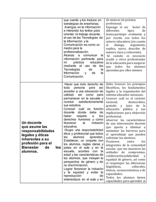 que cuenta y los traduce en
estrategias de enseñanza.
Averiguo en la información
e interpreto los textos para
orientar mi trabajo docente.
el uso de las Tecnologías de
la Información y la
Comunicación es como un
medio para la
profesionalización.
Alcanzo a comunicar la
información pertinente para
mi práctica educativa
mediante el uso de las
Tecnologías de la
Información y de la
Comunicación.
de mejorar mi práctica
profesional.
Expongo el ser lector de
diferentes tipos de
textos.participo oralmente y
por escrito con todos los
actores educativos (en cuanto
al dialogo, argumento,
explico, narro, describo de
manera clara y coherente).
Sé cuándo es necesario
acudir a otros profesionales
de la educación para asegurar
que todos los alumnos
aprendan por ellos mismos
Un docente
que asume las
responsabilidades
legales y éticas
inherentes a su
profesión para el
Bienestar de los
alumnos.
alumnos
Hacer que todo derecho de
toda persona para asi
acceder a una educación de
calidad, así como para
permanecer en la escuela y
concluir satisfactoriamente
sus estudios.
Conocer cuál es función
docente donde debe de
haber respeto a los
derechos humanos y como
favorecer la inclusión
educativa.
Ocupo una responsabilidad
ética y profesional que todos
los alumnos aprendan.
Establecer, un conjunto con
los alumnos, reglas claras y
justas en el aula y en la
escuela, acordes con la
edad y las características de
los alumnos, que incluyan la
perspectiva de género y de
no discriminación.
Lograr favorecer la inclusión
y la equidad y evitar la
reproducción de
estereotipos en el aula y en
Debo Conocer los principios
filosóficos, los fundamentos
legales y la organización del
sistema educativo mexicano.
Conocer cuál es el carácter
nacional, democrático,
gratuito y laico de la
educación pública y sus
implicaciones para elejercicio
profesional.
observar las características
de una intervención docente
que aporta a eliminar a
minimizar las barreras para
el aprendizaje que pueden
enfrentar los alumnos.
Promover, entre los
integrantes de la comunidad
escolar, que me muestren las
actitudes de compromiso,
colaboración,solidaridad y
equidad de género, así como
el respetopor las diferencias
lingüísticas, culturales,
étnicas, socioeconómicas y de
capacidades.
Todos los alumnos tienen
capacidades para aprender al
 