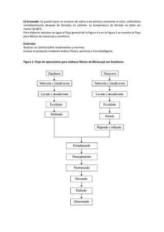 k) Envasado: Se puede hacer en envases de vidrio o de plástico resistente al calor, sellándolos
inmediatamente después de llenados en caliente. La temperatura de llenado no debe ser
menor de 80°C.
Para elaborar néctares se sigue el flujo general de la Figura 4 y en la Figura 5 se muestra el flujo
para Néctar de maracuyá y zanahoria.
Controles
Realizar un control sobre rendimientos y mermas.
Evaluar el producto mediante análisis físicos, químicos y microbiológicos.
Figura 1: Flujo de operaciones para elaborar Néctar de Maracuyá con Zanahoria
 