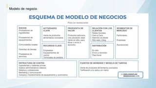 Cómo Crear y Presentar un Plan de Negocios Exitoso para Editoriales | PPTX