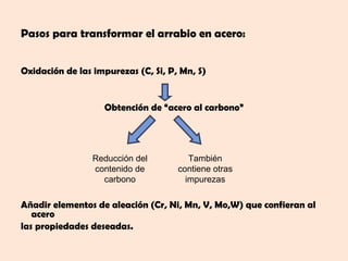 Pasos para transformar el arrabio en acero:


Oxidación de las impurezas (C, Si, P, Mn, S)


                   Obtención de “acero al carbono”




                 Reducción del          También
                 contenido de        contiene otras
                   carbono             impurezas

Añadir elementos de aleación (Cr, Ni, Mn, V, Mo,W) que confieran al
   acero
las propiedades deseadas.
 