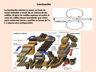 Laminación

La laminación consiste en pasar un trozo de
metal maleable a través de un sistema de dos
rodillos. Al girar los rodillos aplanan al metal. A
veces los rodillos tienen acanalados que sirven
para conformar barras o perfiles en forma de T o
I, o alguna otra configuración.
 
