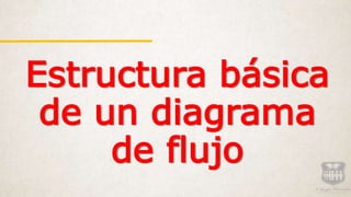 Estructura básica
de un diagrama
de flujo
 