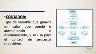 •CONTADOR:
Tipo de variable que guarda
un valor que puede ir
aumentando o
disminuyendo, y se usa para
el control de procesos
repetitivos.
 