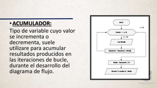 •ACUMULADOR:
Tipo de variable cuyo valor
se incrementa o
decrementa, suele
utilizare para acumular
resultados producidos en
las iteraciones de bucle,
durante el desarrollo del
diagrama de flujo.
 
