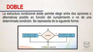 DOBLE
La estructura condicional doble permite elegir entre dos opciones o
alternativas posible en función del cumplimiento o no de una
determinada condición. Se representa de la siguiente forma:
 