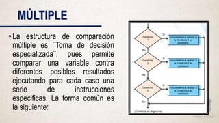 MÚLTIPLE
•La estructura de comparación
múltiple es ¨Toma de decisión
especializada¨, pues permite
comparar una variable contra
diferentes posibles resultados
ejecutando para cada caso una
serie de instrucciones
especificas. La forma común es
la siguiente:
 