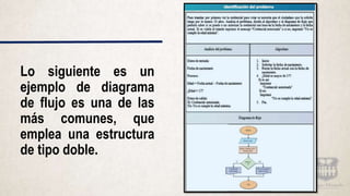 Lo siguiente es un
ejemplo de diagrama
de flujo es una de las
más comunes, que
emplea una estructura
de tipo doble.
 