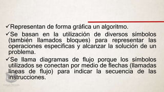 Representan de forma gráfica un algoritmo.
Se basan en la utilización de diversos símbolos
(también llamados bloques) para representar las
operaciones especificas y alcanzar la solución de un
problema.
Se llama diagramas de flujo porque los símbolos
utilizados se conectan por medio de flechas (llamadas
líneas de flujo) para indicar la secuencia de las
instrucciones.
 