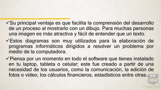 Su principal ventaja es que facilita la comprensión del desarrollo
de un proceso al mostrarlo con un dibujo. Para muchas personas
una imagen es más atractiva y fácil de entender que un texto.
Estos diagramas son muy utilizados para la elaboración de
programas informáticos dirigidos a resolver un problema por
medio de la computadora.
Piensa por un momento en todo el software que tienes instalado
en tu laptop, tableta o celular; este fue creado a partir de una
necesidad de los usuarios, como la comunicación, la edición de
fotos o video, los cálculos financieros, estadísticos entre otras.
 