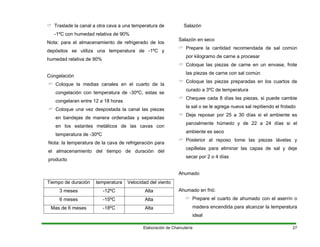 Traslade la canal a otra cava a una temperatura de
-1ºC con humedad relativa de 90%
Nota: para el almacenamiento de refrigerado de los
depósitos se utiliza una temperatura de -1ºC y
humedad relativa de 90%
Congelación
Coloque la medias canales en el cuarto de la
congelación con temperatura de -30ºC, estas se
congelaran entre 12 a 18 horas
Coloque una vez despostada la canal las piezas
en bandejas de manera ordenadas y separadas
en los estantes metálicos de las cavas con
temperatura de -30ºC
Nota: la temperatura de la cava de refrigeración para
el almacenamiento del tiempo de duración del
producto
Salazón
Salazón en seco
Prepare la cantidad recomendada de sal común
por kilogramo de carne a procesar
Coloque las piezas de carne en un envase, frote
las piezas de carne con sal común
Coloque las piezas preparadas en los cuartos de
curado a 3ºC de temperatura
Chequee cada 8 días las piezas, si puede cambie
la sal o se le agrega nueva sal repitiendo el frotado
Deje reposar por 25 a 30 días si el ambiente es
parcialmente húmedo y de 22 a 24 días si el
ambiente es seco
Posterior al reposo tome las piezas lávelas y
cepillelas para eliminar las capas de sal y deje
secar por 2 o 4 días
Ahumado
Tiempo de duración temperatura Velocidad del viento
3 meses -12ºC Alta
6 meses -15ºC Alta
Mas de 6 meses -18ºC Alta
Ahumado en frió:
Prepare el cuarto de ahumado con el aserrín o
madera encendida para alcanzar la temperatura
ideal
Elaboración de Charcutería 27
 