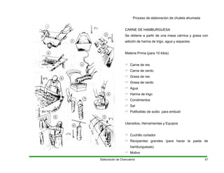 Proceso de elaboración de chuleta ahumada
CARNE DE HAMBURGUESA
Se obtiene a partir de una masa cárnica y grasa con
adición de harina de trigo, agua y espacies.
Materia Prima (para 10 kilos)
Carne de res
Carne de cerdo
Grasa de res
Grasa de cerdo
Agua
Harina de trigo
Condimentos
Sal
Polifosfato de sodio para embutir
Utensilios, Herramientas y Equipos
Cuchillo cortador
Recipientes grandes (para hacer la pasta de
hamburguesas)
Molino
Elaboración de Charcutería 57
 