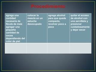 agrega una
cantidad
necesaria de
fécula de maíz
agregar una
pequeña
cantidad de
cocoa
dependiendo del
color de piel
colocar la
mescla en un
estuche
desocupado
agrega alcohol
para que quede
compacto,
revolver poco a
poco
quitar el acceso
de alcohol con
una servilleta y
presionar
cuidadosamente
y dejar secar
 