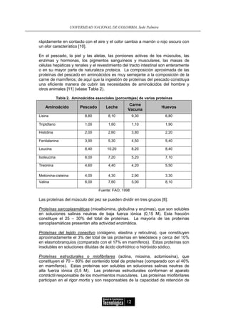 UNIVERSIDAD NACIONAL DE COLOMBIA, Sede Palmira


rápidamente en contacto con el aire y el color cambia a marrón o rojo oscuro con
un olor característico [10].

En el pescado, la piel y las aletas, las porciones activas de los músculos, las
enzimas y hormonas, los pigmentos sanguíneos y musculares, las masas de
células hepáticas y renales y el revestimiento del tracto intestinal son enteramente
o en su mayor parte de naturaleza proteica. La composición aproximada de las
proteínas del pescado en aminoácidos es muy semejante a la composición de la
carne de mamíferos; de aquí que la ingestión de proteínas del pescado constituya
una eficiente manera de cubrir las necesidades de aminoácidos del hombre y
otros animales [11] (véase Tabla 2).

             Tabla 2. Aminoácidos esenciales (porcentajes) de varias proteínas
                                                      Carne
    Aminoácido            Pescado       Leche                          Huevos
                                                     Vacuna
Lisina                       8,80         8,10           9,30             6,80

Triptófano                   1,00         1,60           1,10             1,90

Histidina                    2,00         2,60           3,80             2,20

Fenilalanina                 3,90         5,30           4,50             5,40

Leucina                      8,40        10,20           8,20             8,40

Isoleucina                   6,00         7,20           5,20             7,10

Treonina                     4,60         4,40           4,20             5,50

Metionina-cisteína           4,00         4,30           2,90             3,30
Valina                       6,00         7,60           5,00             8,10

                                    Fuente: FAO, 1998

Las proteínas del músculo del pez se pueden dividir en tres grupos [8]:

Proteínas sarcoplasmáticas (mioalbúmina, globulina y enzimas), que son solubles
en soluciones salinas neutras de baja fuerza iónica (0,15 M). Esta fracción
constituye el 25 – 30% del total de proteínas. La mayoría de las proteínas
sarcoplasmáticas presentan alta actividad enzimática.

Proteínas del tejido conectivo (colágeno, elastina y reticulina), que constituyen
aproximadamente el 3% del total de las proteínas en teleósteos y cerca del 10%
en elasmobranquios (comparado con el 17% en mamíferos). Estas proteínas son
insolubles en soluciones diluidas de ácido clorhídrico o hidróxido sódico.

Proteínas estructurales o miofibrilares (actina, miosina, actomiosina), que
constituyen el 70 – 80% del contenido total de proteínas (comparado con el 40%
en mamíferos). Estas proteínas son solubles en soluciones salinas neutras de
alta fuerza iónica (0,5 M). Las proteínas estructurales conforman el aparato
contráctil responsable de los movimientos musculares. Las proteínas miofibrilares
participan en el rigor mortis y son responsables de la capacidad de retención de




                                                    12
 