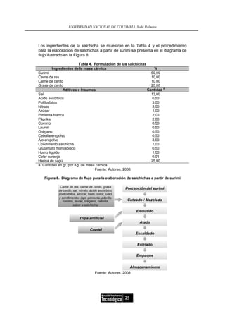 UNIVERSIDAD NACIONAL DE COLOMBIA, Sede Palmira




Los ingredientes de la salchicha se muestran en la Tabla 4 y el procedimiento
para la elaboración de salchichas a partir de surimi se presenta en el diagrama de
flujo ilustrado en la Figura 8.

                       Tabla 4. Formulación de las salchichas
        Ingredientes de la masa cárnica                             %
Surimi                                                            60,00
Carne de res                                                      10,00
Carne de cerdo                                                    10,00
Grasa de cerdo                                                    20,00
                                                                         a
               Aditivos e Insumos                               Cantidad
Sal                                                               13,00
Acido ascórbico                                                   0,50
Polifosfatos                                                      3,00
Nitrato                                                            3,00
Azúcar                                                             1,00
Pimienta blanca                                                   2,00
Páprika                                                            2,00
Comino                                                             0,50
Laurel                                                             0,50
Orégano                                                            0,50
Cebolla en polvo                                                  0,50
Ajo en polvo                                                      3,00
Condimento salchicha                                              1,00
Glutamato monosódico                                               0,50
Humo liquido                                                      1,00
Color naranja                                                      0,01
Harina de sagú                                                    25,00
a. Cantidad en gr. por Kg. de masa cárnica
                                  Fuente: Autores, 2008

   Figura 8. Diagrama de flujo para la elaboración de salchichas a partir de surimi




                                 Fuente: Autores, 2008




                                                   25
 