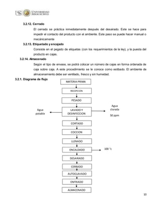 10
3.2.12. Cerrado
El cerrado se práctica inmediatamente después del desairado. Este se hace para
impedir el contacto del producto con el ambiente. Este paso se puede hacer manual o
mecánicamente
3.2.13. Etiquetado y encajado
Consiste en el pegado de etiquetas (con los requerimientos de la ley), y la puesta del
producto en cajas.
3.2.14. Almacenado
Según el tipo de envase, se podrá colocar un número de cajas en forma ordenada de
caja sobre caja. A este procedimiento se le conoce como estibado. El ambiente de
almacenamiento debe ser ventilado, fresco y sin humedad.
3.2.1. Diagrama de flujo
RECEPCION
PESADO
CERRADO
LAVADO Y
DESINFECCION
CORTADO
COCCION
ENCALDADO
LLENADO
AUTOCLAVADO
DESAIRADO
ALMACENADO
ENFRIADO
Agua
potable
Agua
clorada
50 ppm
100 °c
MATERIA PRIMA
 