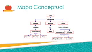 Mapa Conceptual
 