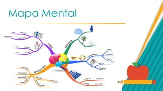 Mapa Mental
 