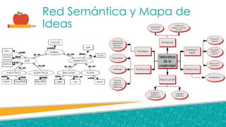 Red Semántica y Mapa de
Ideas
 