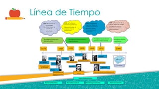 Línea de Tiempo
 