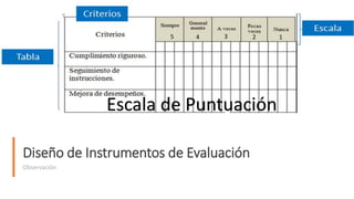 Observación
Diseño de Instrumentos de Evaluación
5 4 3 2 1
Escala de Puntuación
 