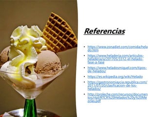 Referencias
• https://www.zonadiet.com/comida/hela
do.htm
• https://www.heladeria.com/articulos-
heladeria/a/201705/3312-el-helado-
fase-a-fase
• https://www.heladosmiquel.com/tipos-
de-helados/
• https://es.wikipedia.org/wiki/Helado
• https://gastronomiaycia.republica.com/
2011/07/20/clasificacion-de-los-
helados/
• http://proleche.com/recursos/documen
tos/rtpl/RTCR%20Helados%20y%20Me
zclas.pdf
 