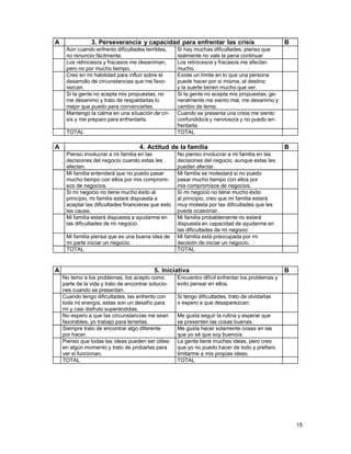A

3. Perseverancia y capacidad para enfrentar las crisis
Aún cuando enfrento dificultades terribles,
no renuncio fácilmente.
Los retrocesos y fracasos me desaniman,
pero no por mucho tiempo.
Creo en mi habilidad para influir sobre el
desarrollo de circunstancias que me favorezcan.
Si la gente no acepta mis propuestas, no
me desanimo y trato de respaldarlas lo
mejor que puedo para convencerles.
Mantengo la calma en una situación de crisis y me preparo para enfrentarla.
TOTAL

A

4. Actitud de la familia
Pienso involucrar a mi familia en las
decisiones del negocio cuando estas les
afecten.
Mi familia entenderá que no puedo pasar
mucho tiempo con ellos por mis compromisos de negocios.
Si mi negocio no tiene mucho éxito al
principio, mi familia estará dispuesta a
aceptar las dificultades financieras que esto
les cause.
Mi familia estará dispuesta a ayudarme en
las dificultades de mi negocio.
Mi familia piensa que es una buena idea de
mi parte iniciar un negocio.
TOTAL

A

B

No pienso involucrar a mi familia en las
decisiones del negocio, aunque estas les
puedan afectar.
Mi familia se molestará si no puedo
pasar mucho tiempo con ellos por
mis compromisos de negocios.
Si mi negocio no tiene mucho éxito
al principio, creo que mi familia estará
muy molesta por las dificultades que les
pueda ocasionar.
Mi familia probablemente no estará
dispuesta en capacidad de ayudarme en
las dificultades de mi negocio
Mi familia está preocupada por mi
decisión de iniciar un negocio.
TOTAL

5. Iniciativa
No temo a los problemas, los acepto como
parte de la vida y trato de encontrar soluciones cuando se presentan.
Cuando tengo dificultades, las enfrento con
toda mi energía, estas son un desafío para
mí y casi disfruto superándolas.
No espero a que las circunstancias me sean
favorables, yo trabajo para tenerlas.
Siempre trato de encontrar algo diferente
por hacer.
Pienso que todas las ideas pueden ser útiles
en algún momento y trato de probarlas para
ver si funcionan.
TOTAL

B

Si hay muchas dificultades, pienso que
realmente no vale la pena continuar
Los retrocesos y fracasos me afectan
mucho.
Existe un límite en lo que una persona
puede hacer por si misma, el destino
y la suerte tienen mucho que ver.
Si la gente no acepta mis propuestas, generalmente me siento mal, me desanimo y
cambio de tema.
Cuando se presenta una crisis me siento
confundido/a y nervioso/a y no puedo enfrentarla.
TOTAL

B

Encuentro difícil enfrentar los problemas y
evito pensar en ellos.
Si tengo dificultades, trato de olvidarlas
o espero a que desaparezcan.
Me gusta seguir la rutina y esperar que
se presenten las cosas buenas.
Me gusta hacer solamente cosas en las
que yo sé que soy bueno/a.
La gente tiene muchas ideas, pero creo
que yo no puedo hacer de todo y prefiero
limitarme a mis propias ideas.
TOTAL

15

 