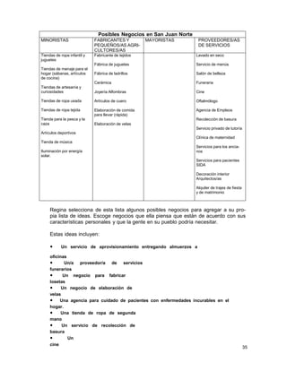 Posibles Negocios en San Juan Norte
MINORISTAS

FABRICANTES Y
PEQUEÑOS/AS AGRICULTORES/AS

Tiendas de ropa infantil y
juguetes

Fabricante de tejidos

Lavado en seco

Fábrica de juguetes

Servicio de menús

Fábrica de ladrillos

Salón de belleza

Tiendas de menaje para el
hogar (sábanas, artículos
de cocina)

MAYORISTAS

PROVEEDORES/AS
DE SERVICIOS

Cerámica

Funeraria

Tiendas de artesanía y
curiosidades

Joyería Alfombras

Cine

Tiendas de ropa usada

Artículos de cuero

Oftalmólogo

Tiendas de ropa tejida

Elaboración de comida
para llevar (rápida)

Agencia de Empleos

Tienda para la pesca y la
caza

Recolección de basura
Elaboración de velas
Servicio privado de tutoría

Artículos deportivos
Clínica de maternidad
Tienda de música
Iluminación por energía
solar.

Servicios para los ancianos
Servicios para pacientes
SIDA
Decoración interior
Arquitectos/as
Alquiler de trajes de fiesta
y de matrimonio

Regina selecciona de esta lista algunos posibles negocios para agregar a su propia lista de ideas. Escoge negocios que ella piensa que están de acuerdo con sus
características personales y que la gente en su pueblo podría necesitar.
Estas ideas incluyen:
•

Un servicio de aprovisionamiento entregando almuerzos a

oficinas
•
Un/a proveedor/a de servicios
funerarios
•
Un negocio para fabricar
losetas
•
Un negocio de elaboración de
velas
• Una agencia para cuidado de pacientes con enfermedades incurables en el
hogar.
•
Una tienda de ropa de segunda
mano
•
Un servicio de recolección de
basura
•
Un
cine

35

 