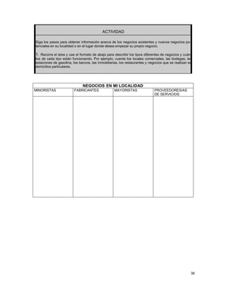 ACTIVIDAD
Siga los pasos para obtener información acerca de los negocios existentes y nuevos negocios potenciales en su localidad o en el lugar donde desea empezar su propio negocio.

1. Recorra el área y use el formato de abajo para describir los tipos diferentes de negocios y cuántos de cada tipo están funcionando. Por ejemplo, cuente los locales comerciales, las bodegas, las
estaciones de gasolina, los bancos, las inmobiliarias, los restaurantes y negocios que se realizan en
domicilios particulares.

NEGOCIOS EN MI LOCALIDAD
MINORISTAS

FABRICANTES

MAYORISTAS

PROVEEDORES/AS
DE SERVICIOS

36

 