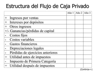 Elaboracion_del_Flujo_de_Caja_I.ppt