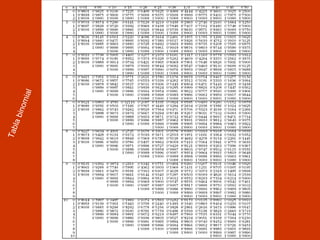 Tabla binomial 