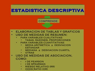 ESTADISTICA DESCRIPTIVA ELABORACION DE TABLAS Y GRAFICOS USO DE MEDIDAS DE RESUMEN: PARA VARIABLES CUALITATIVAS: TASAS, RAZONES, PROPORCIONES PARA VARIABLES CUANTITATIVAS: MEDIA ARITMETICA  ±  DESVIACION ESTANDAR MEDIANA  ±  DESVIACION CUARTIL OTRAS USO DE MEDIDAS DE ASOCIACION, COMO : r  DE PEARSON r  DE SPEARMAN RIESGO RELATIVO (RR) ODDS RATIO (OR) OTRAS COMPRENDE: 