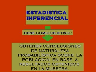 ESTADISTICA  INFERENCIAL OBTENER CONCLUSIONES DE NATURALEZA PROBABILÍSTICA SOBRE  LA POBLACIÓN  EN BASE  A RESULTADOS OBTENIDOS  EN LA MUESTRA. TIENE COMO OBJETIVO : 