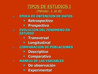 TIPOS DE ESTUDIOS I (Méndez  I. et al)   EPOCA DE OBTENCION DE DATOS Retrospectivo Prospectivo EVOLUCION DEL FENOMENO EN ESTUDIO Transversal Longitudinal COMPARACION DE POBLACIONES Descriptivo Comparativo MANEJO DE LAS VARIABLES   De observación Experimental 