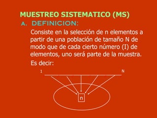 MUESTREO SISTEMATICO (MS) a.  DEFINICION: Consiste en la selección de n elementos a partir de una población de tamaño N de modo que de cada cierto número (I) de elementos, uno será parte de la muestra. Es decir: 1 N n 