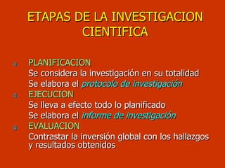 ETAPAS DE LA INVESTIGACION CIENTIFICA PLANIFICACION Se considera la investigación en su totalidad Se elabora el  protocolo de investigación EJECUCION Se lleva a efecto todo lo planificado Se elabora el  informe de investigación EVALUACION Contrastar la inversión global con los hallazgos y resultados obtenidos 
