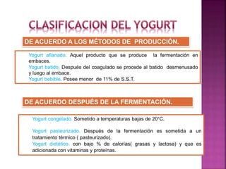 DE ACUERDO A LOS MÉTODOS DE PRODUCCIÓN.
Yogurt aflanado. Aquel producto que se produce la fermentación en
embaces.
Yogurt batido. Después del coagulado se procede al batido desmenusado
y luego al embace.
Yogurt bebible. Posee menor de 11% de S.S.T.
Yogurt congelado. Sometido a temperaturas bajas de 20°C.
Yogurt pasteurizado. Después de la fermentación es sometida a un
tratamiento térmico ( pasteurizado).
Yogurt dietético. con bajo % de calorías( grasas y lactosa) y que es
adicionada con vitaminas y proteínas.
DE ACUERDO DESPUÉS DE LA FERMENTACIÓN.
 