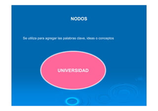 NODOS



Se utiliza para agregar las palabras clave, ideas o conceptos




                       UNIVERSIDAD
 