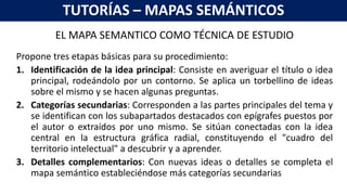 EL MAPA SEMANTICO COMO TÉCNICA DE ESTUDIO
Propone tres etapas básicas para su procedimiento:
1. Identificación de la idea principal: Consiste en averiguar el título o idea
principal, rodeándolo por un contorno. Se aplica un torbellino de ideas
sobre el mismo y se hacen algunas preguntas.
2. Categorías secundarias: Corresponden a las partes principales del tema y
se identifican con los subapartados destacados con epígrafes puestos por
el autor o extraídos por uno mismo. Se sitúan conectadas con la idea
central en la estructura gráfica radial, constituyendo el "cuadro del
territorio intelectual" a descubrir y a aprender.
3. Detalles complementarios: Con nuevas ideas o detalles se completa el
mapa semántico estableciéndose más categorías secundarias
TUTORÍAS – MAPAS SEMÁNTICOS
 