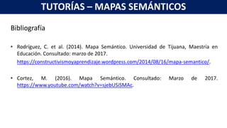 Bibliografía
• Rodríguez, C. et al. (2014). Mapa Semántico. Universidad de Tijuana, Maestría en
Educación. Consultado: marzo de 2017.
https://constructivismoyaprendizaje.wordpress.com/2014/08/16/mapa-semantico/.
• Cortez, M. (2016). Mapa Semántico. Consultado: Marzo de 2017.
https://www.youtube.com/watch?v=sjebUSiSMAc.
TUTORÍAS – MAPAS SEMÁNTICOS
 