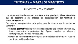 ELEMENTOS Y COMPONENTES
• Los elementos fundamentales son conceptos, palabras, ideas, términos
que se desprenden del proceso de desagregación del término o
enunciado general.
• Dos son los componentes principales para la elaboración de un Mapa
Semántico.
 Figuras geométricas: representan los nódulos que contienen palabras,
ideas, conceptos importantes. Las figuras pueden ser círculos,
rectángulos, cuadrados, rombos, etc.
 Líneas de interrelación: sirven para unir o relacionar nódulos. Pueden
ser líneas solidas o flechas.
TUTORÍAS – MAPAS SEMÁNTICOS
 