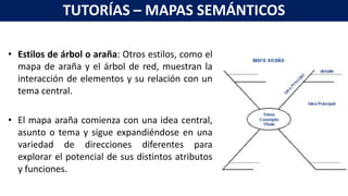 • Estilos de árbol o araña: Otros estilos, como el
mapa de araña y el árbol de red, muestran la
interacción de elementos y su relación con un
tema central.
• El mapa araña comienza con una idea central,
asunto o tema y sigue expandiéndose en una
variedad de direcciones diferentes para
explorar el potencial de sus distintos atributos
y funciones.
TUTORÍAS – MAPAS SEMÁNTICOS
 