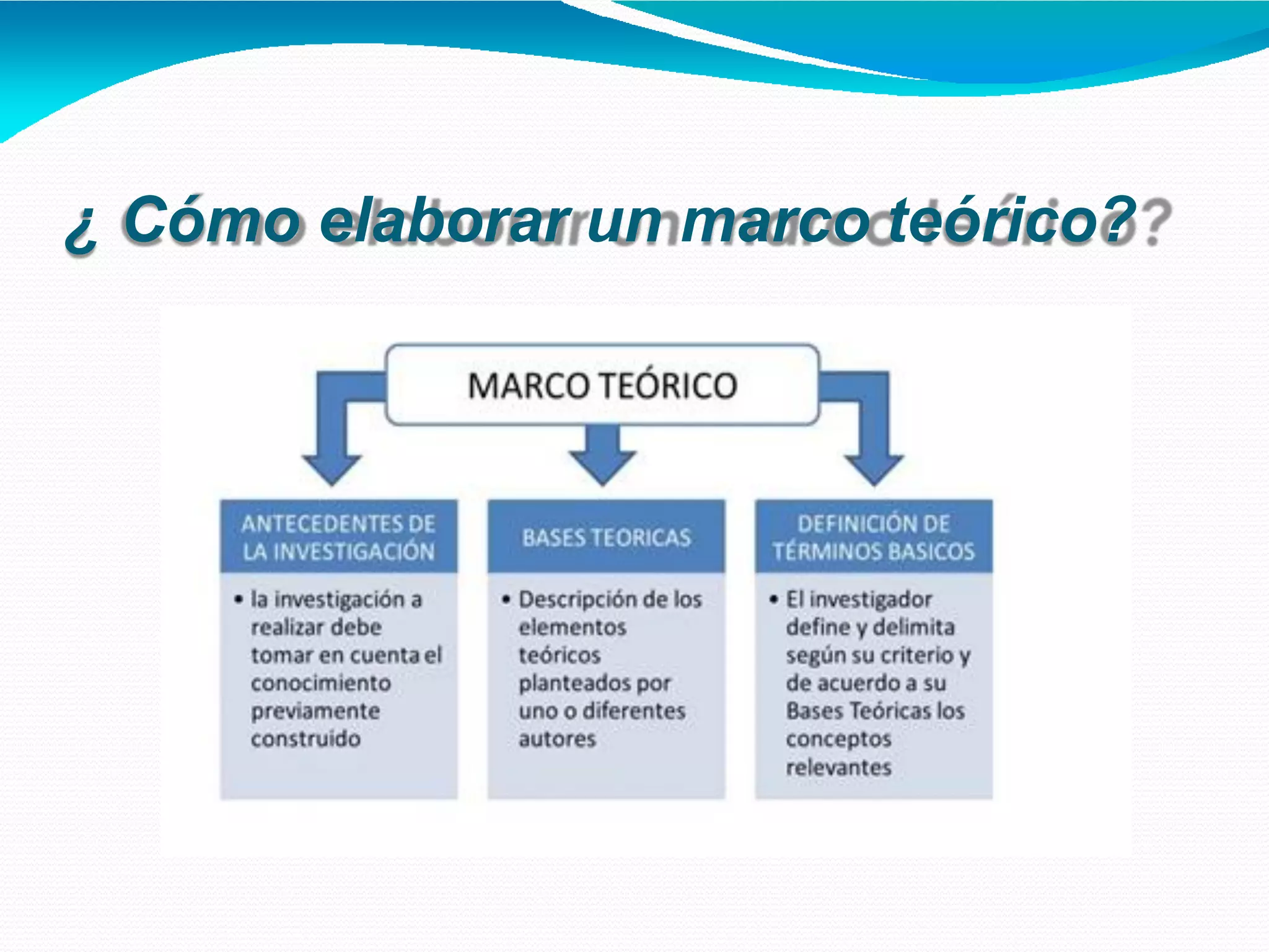 ELABORACION DE MARCO TEORICO.pdf
