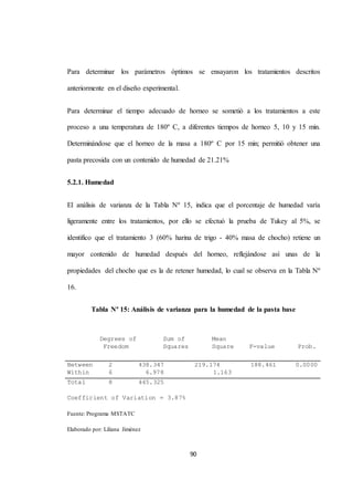 Para determinar los parámetros óptimos se ensayaron los tratamientos descritos 
90 
anteriormente en el diseño experimental. 
Para determinar el tiempo adecuado de horneo se sometió a los tratamientos a este 
proceso a una temperatura de 180º C, a diferentes tiempos de horneo 5, 10 y 15 min. 
Determinándose que el horneo de la masa a 180º C por 15 min; permitió obtener una 
pasta precosida con un contenido de humedad de 21.21% 
5.2.1. Humedad 
El análisis de varianza de la Tabla Nº 15, indica que el porcentaje de humedad varía 
ligeramente entre los tratamientos, por ello se efectuó la prueba de Tukey al 5%, se 
identifico que el tratamiento 3 (60% harina de trigo - 40% masa de chocho) retiene un 
mayor contenido de humedad después del horneo, reflejándose así unas de la 
propiedades del chocho que es la de retener humedad, lo cual se observa en la Tabla Nº 
16. 
Tabla Nº 15: Análisis de varianza para la humedad de la pasta base 
Degrees of Sum of Mean 
Freedom Squares Square F-value Prob. 
Between 2 438.347 219.174 188.461 0.0000 
Within 6 6.978 1.163 
Total 8 445.325 
Coefficient of Variation = 3.87% 
Fuente: Programa MSTATC 
Elaborado por: Liliana Jiménez 
 