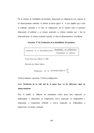 De la relación de durabilidad del producto almacenado en refrigeración con respecto al 
de almacenamiento ambiente, se obtiene un factor igual a 4, lo que significa que 4 días 
al ambiente equivalen a 15 días en refrigeración. De la relación entre el producto 
almacenado al ambiente y en cámara acelerada, se obtiene resultado que 1 día de 
almacenamiento en cámara acelerada equivale a 4 días en almacenamiento al ambiente. 
Ecuación Nº 26: Estimación de la durabilidad del producto 
Estimación de la durabilidad (días)  
105 
Fuente: Notas Ing. Villacrés, E. 2008 
Elaborado por: Liliana Jiménez 
Estimación de la durabilida d (días )  
15 
4 
4 días al ambiente representa 15 días en refrigeración 
5.4.1. Predicción de la vida útil de la pasta base en los diferentes tipos de 
almacenamiento 
Para el análisis se utilizaron los tratamientos (a0b0) pasta base empacada en 
polipropileno y almacenada en refrigeración; (a0b1) empacado en Polipropileno y 
almacenado a temperatura ambiente y (a0b2), empacado en Polipropileno y 
almacenado en cámara acelerada. 
Durabilidad 
en refrigeración 
Durabilidad al ambiente 
 