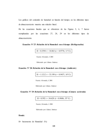 Los gráficos del contenido de humedad en función del tiempo; en los diferentes tipos 
de almacenamiento muestra una relación lineal. 
De las ecuaciones lineales que se obtuvieron de las Figuras 5, 6, 7 fueron 
reemplazadas por las ecuaciones 27, 28, 29 en los diferentes tipos de 
H = 0.3594 t + 34.863 (r = 0.9776; 11º C) 
H = 1.1212 t + 33.199 (r = 0.9437; 16º C) 
H = 0.592 t + 34.628 (r = 0.9606; 35º C) 
108 
almacenamiento. 
Ecuación Nº 27: Relación de la Humedad con el tiempo (Refrigeración) 
Fuente: Alvarado, J. 2001 
Elaborado por: Liliana Jiménez 
Ecuación Nº 28: Relación de la Humedad con el tiempo (Ambiente) 
Fuente: Alvarado, J. 2001 
Elaborado por: Liliana Jiménez 
Ecuación Nº 29: Relación de la Humedad con el tiempo (Cámara acelerada) 
Fuente: Alvarado, J. 2001 
Elaborado por: Liliana Jiménez 
Donde: 
H= Incremento de Humedad (%) 
 